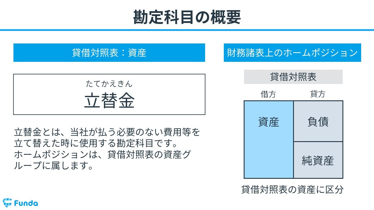 その他の資産 立て替え金