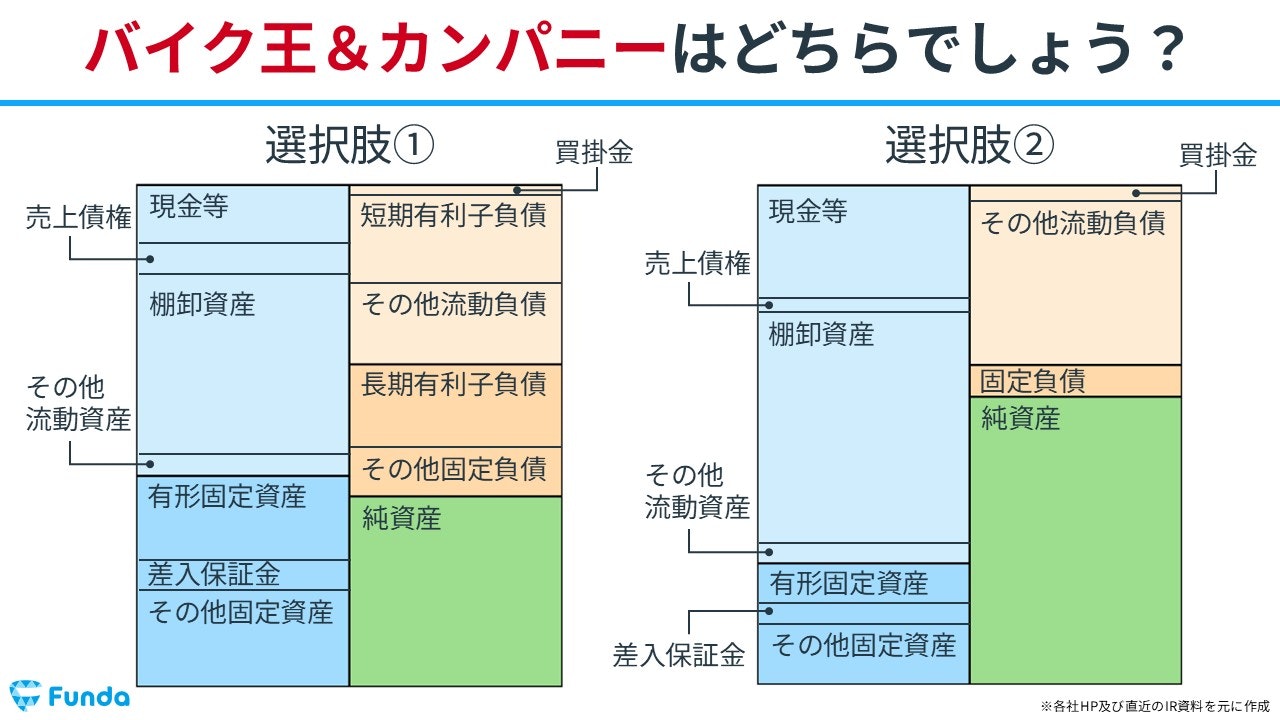 会計クイズ：問題