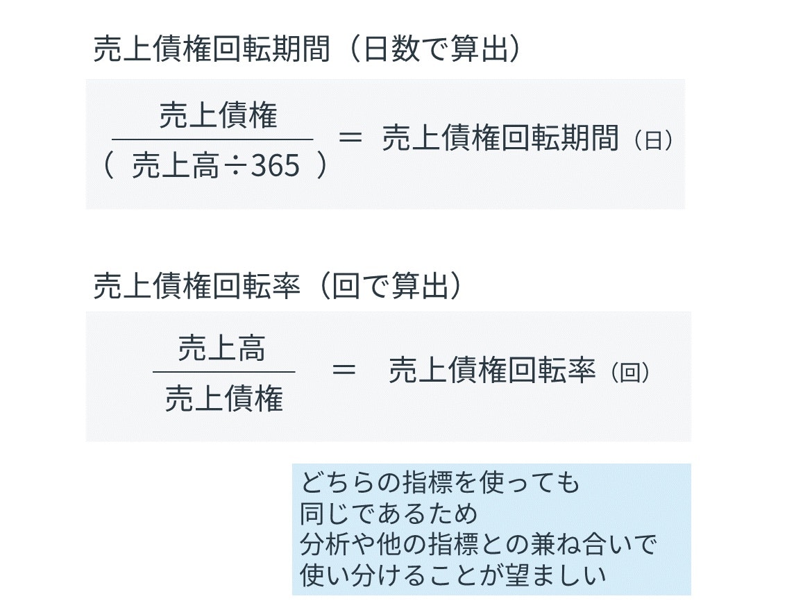 売上債権回転期間と売上債権回転率の違い