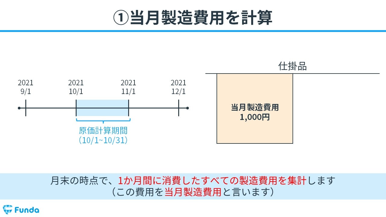 原価計算 図解】総合原価計算とは？個別原価計算との違いをわかりやすく解説