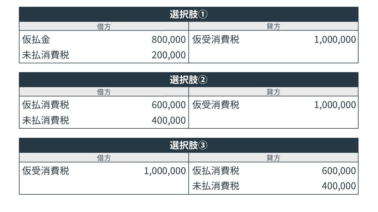 消費税の決算整理仕訳の問題の選択肢