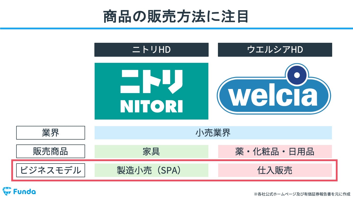 両者のビジネスモデル