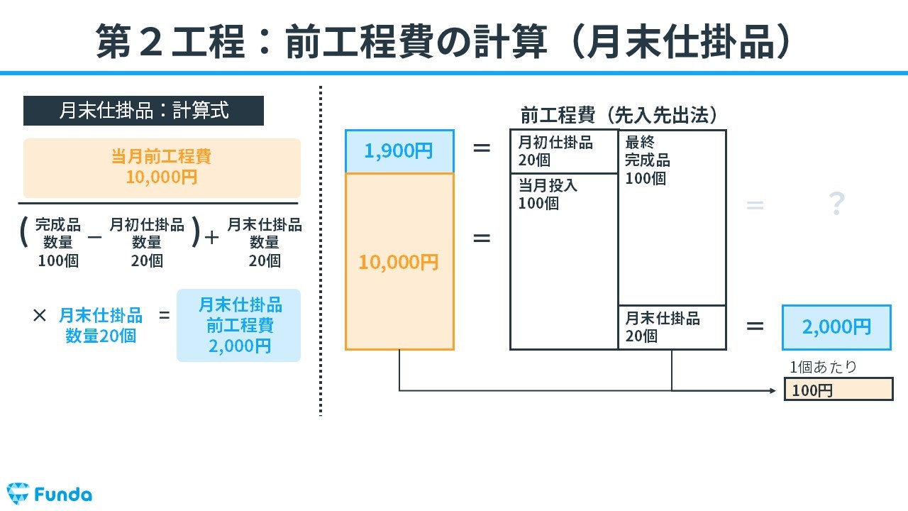 工程別総合原価計算の計算事例