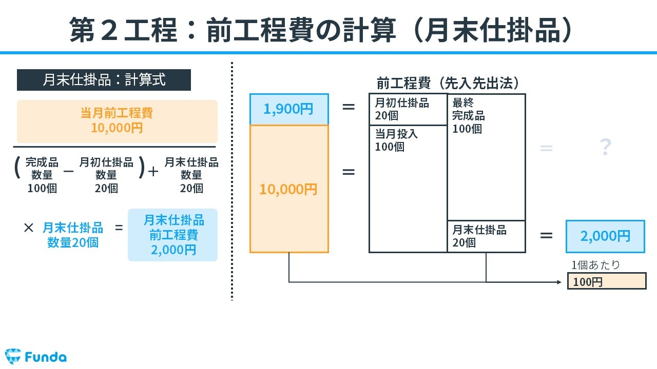 図解】工程別総合原価計算とは？計算問題の解き方を事例で解説 | Funda