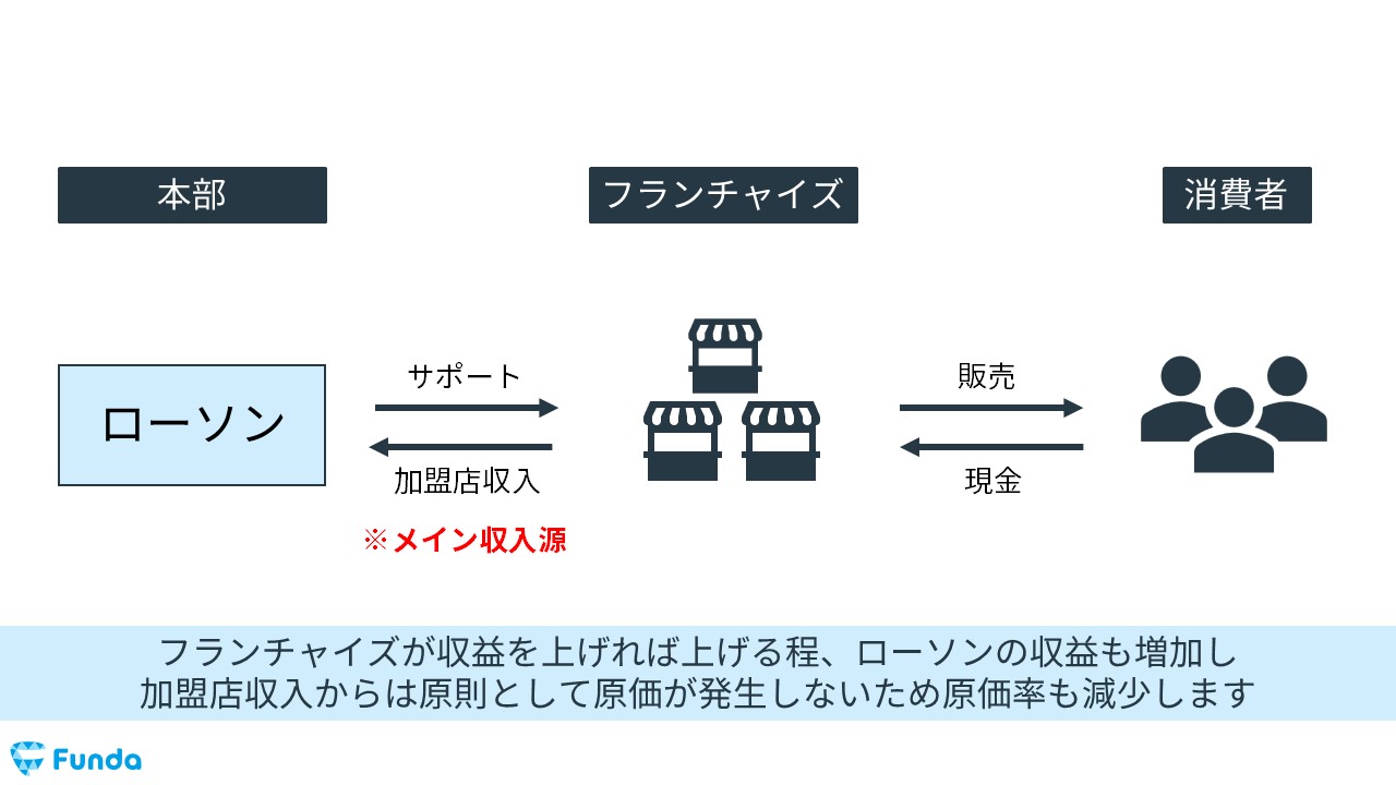 損益計算書とは？決算書の読み方を企業分析のプロがわかりやすく解説