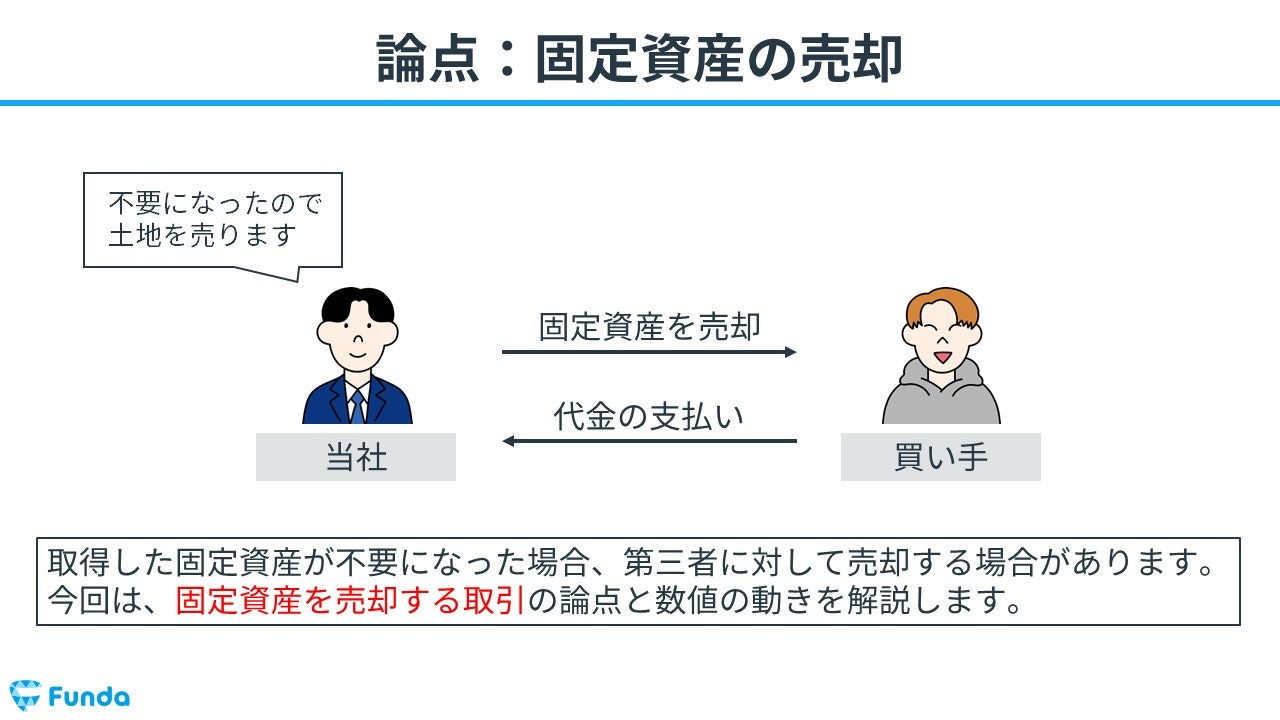 固定資産とは？簿記試験頻出の仕訳事例をわかりやすく解説 | Funda簿記ブログ