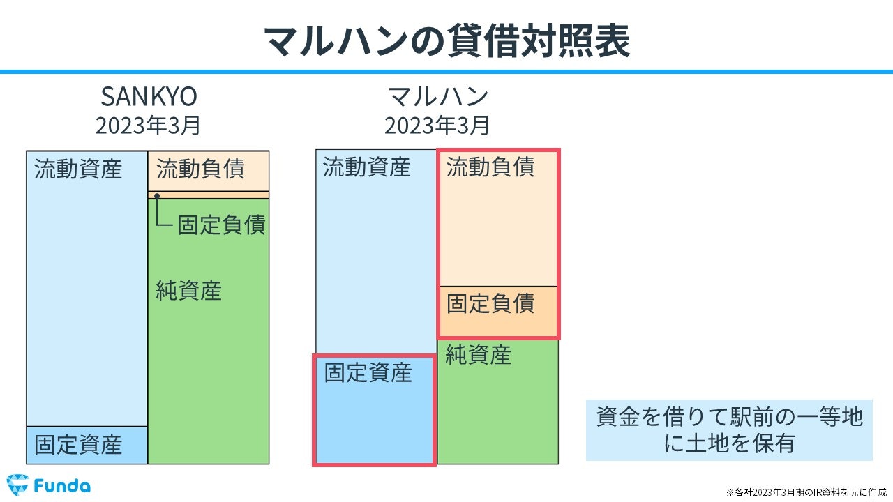 マルハンの貸借対照表