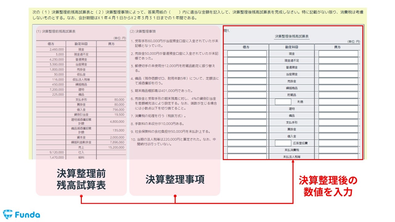 簿記3級で出題される売上原価の決算整理仕訳