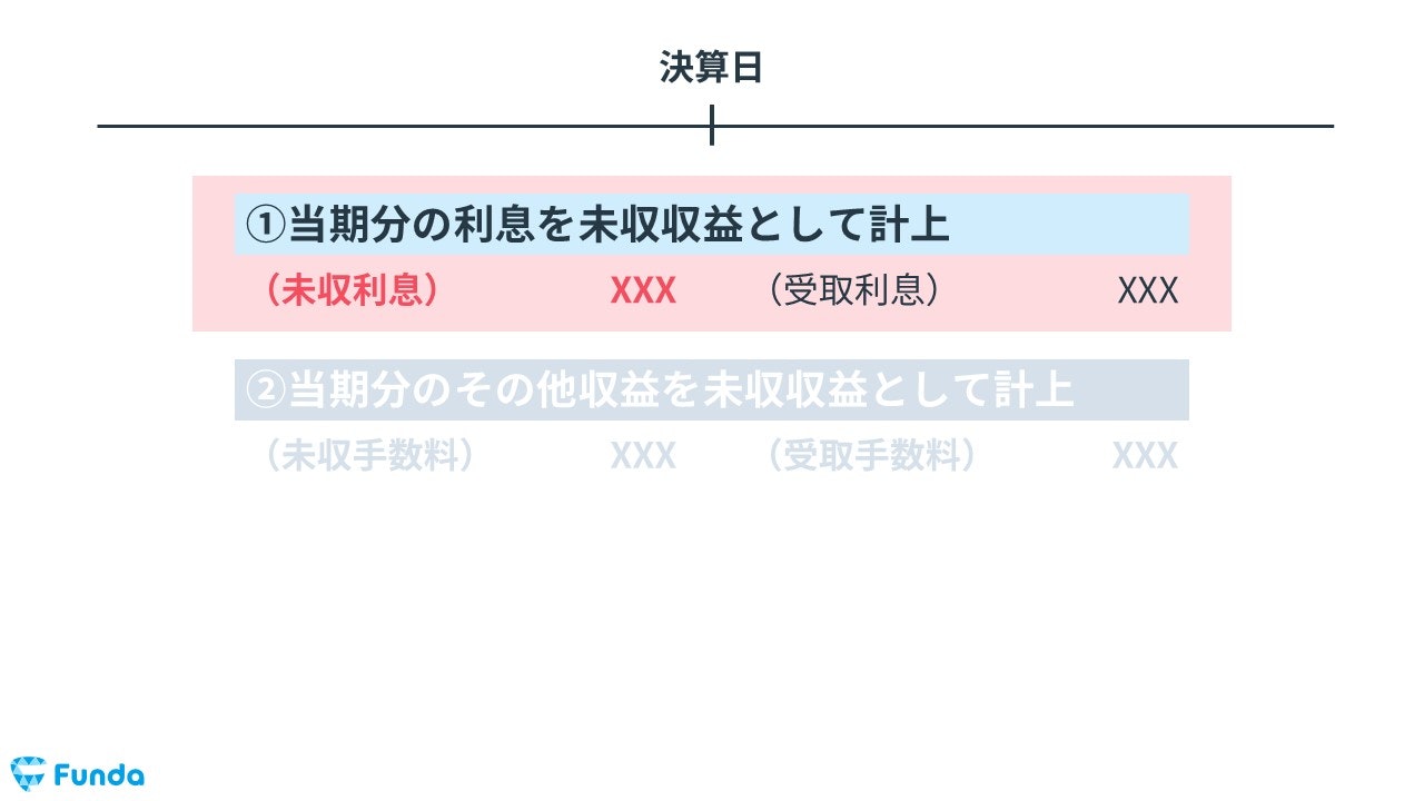 今回の決算整理仕訳のパターン