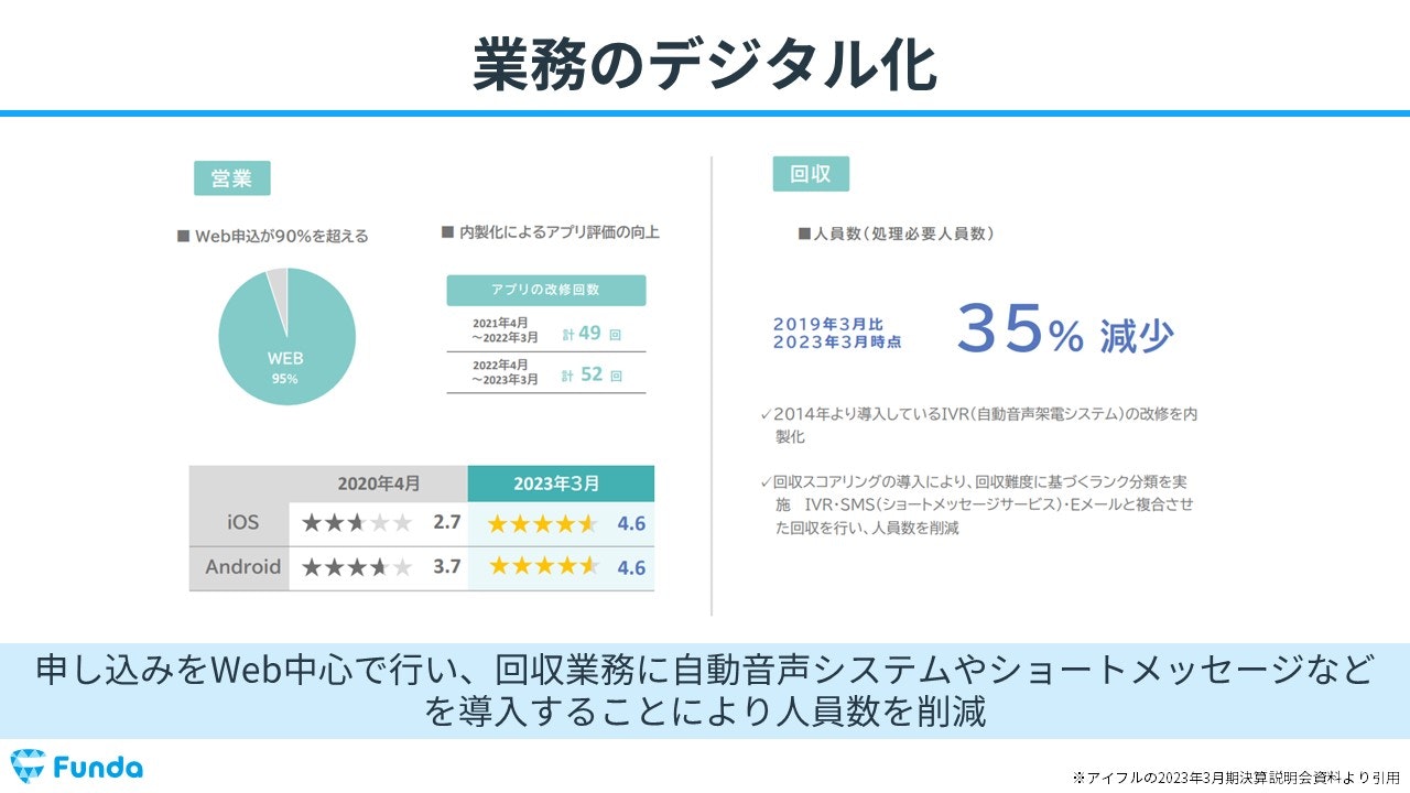 業務のデジタル化