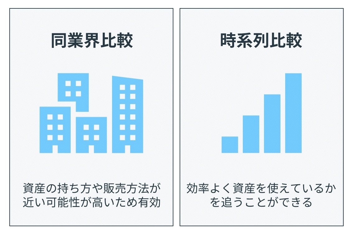 総資産回転率の使い方