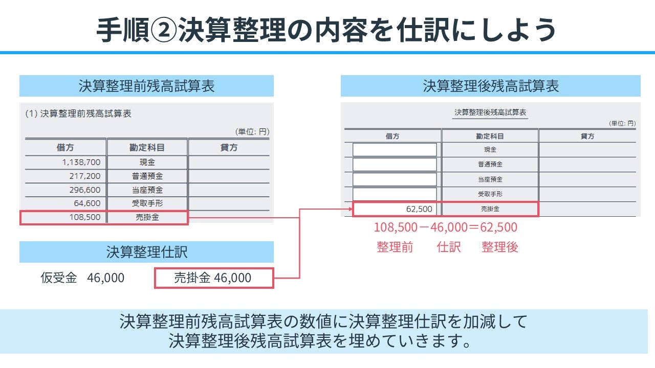 手順②：決算整理後残高試算表を埋める