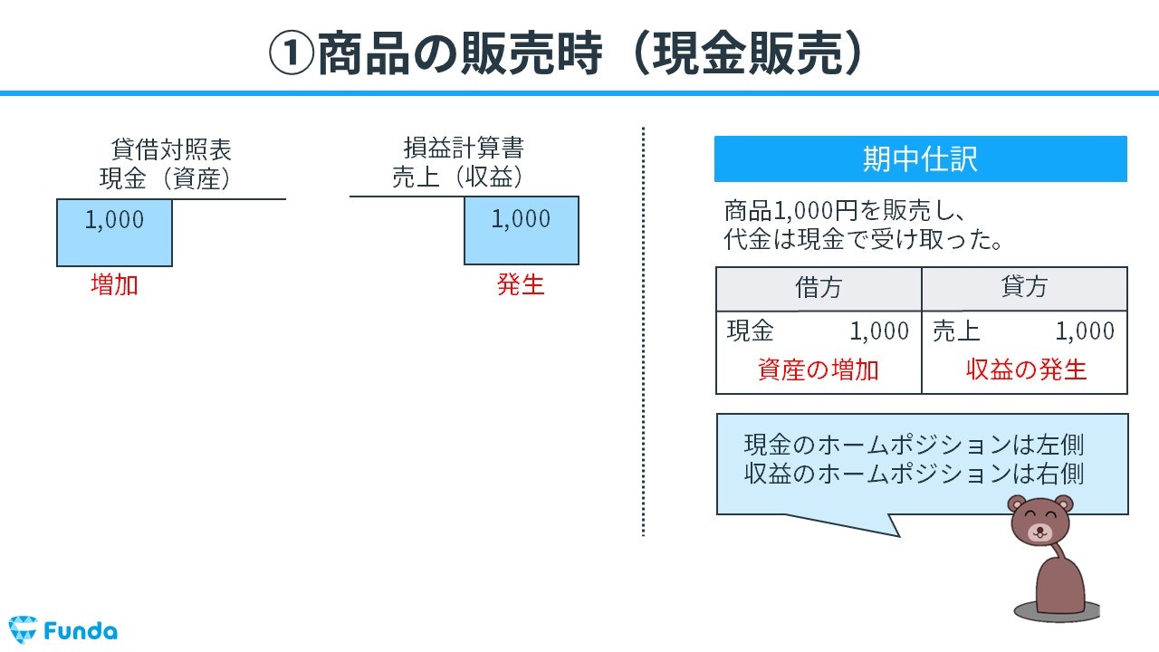 商品の返品（仕入戻し・売上戻り）とは？仕訳事例を用いて解説 | Funda簿記ブログ