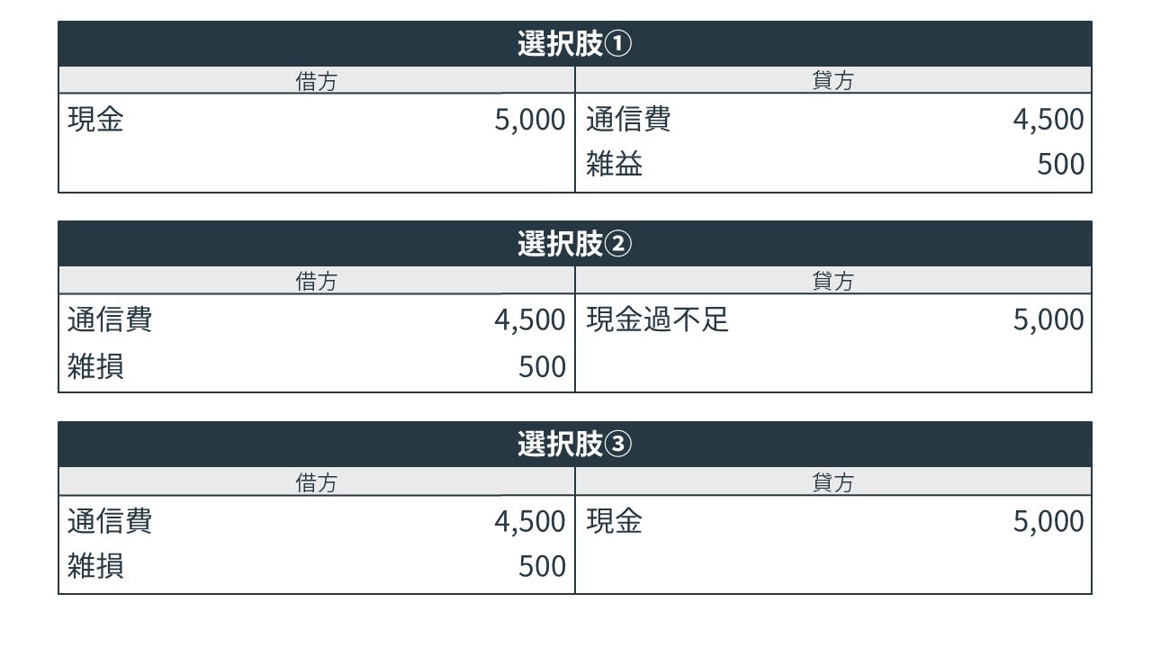 現金過不足の決算整理仕訳の問題の選択肢