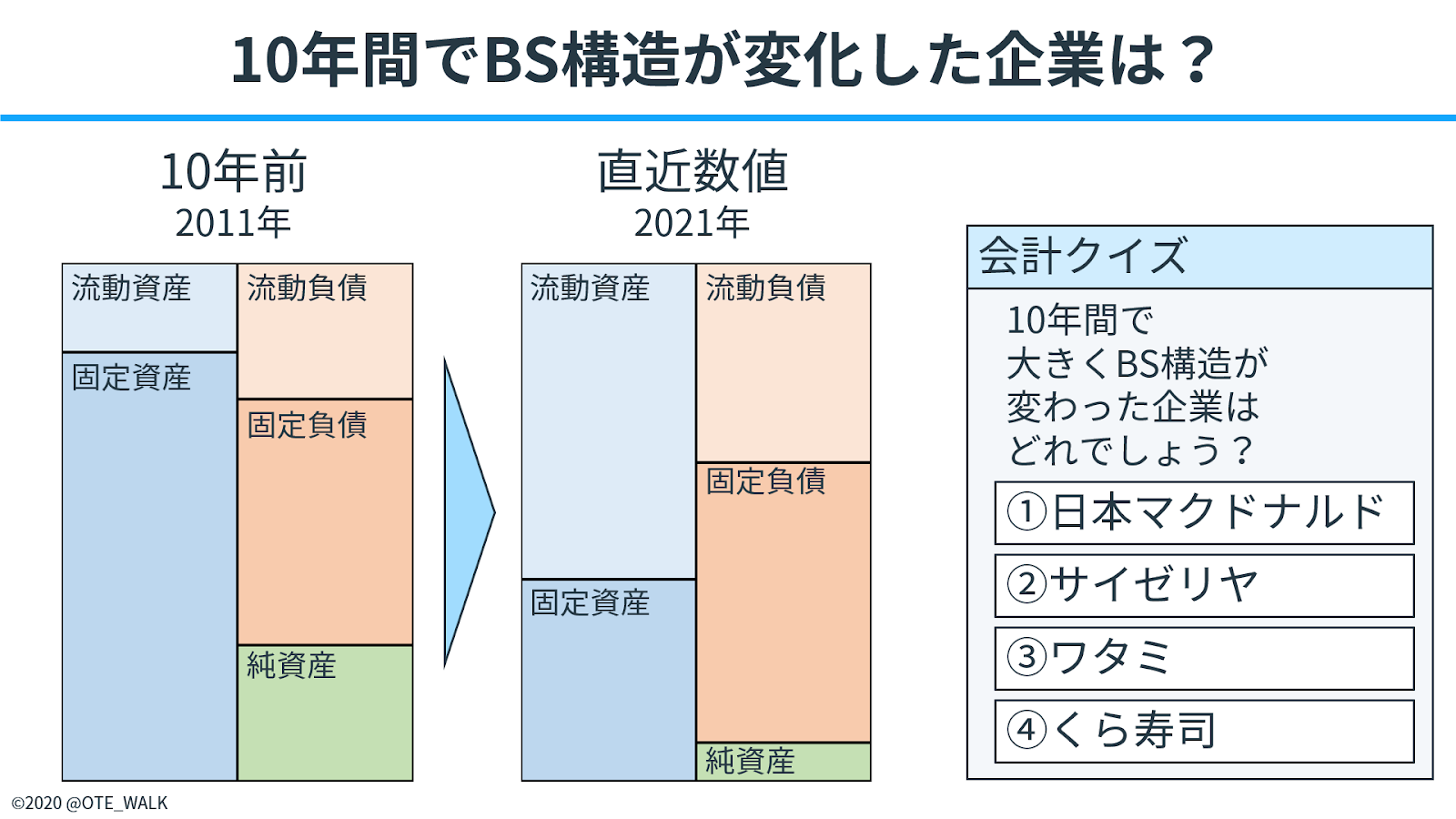 10年間でBS講座