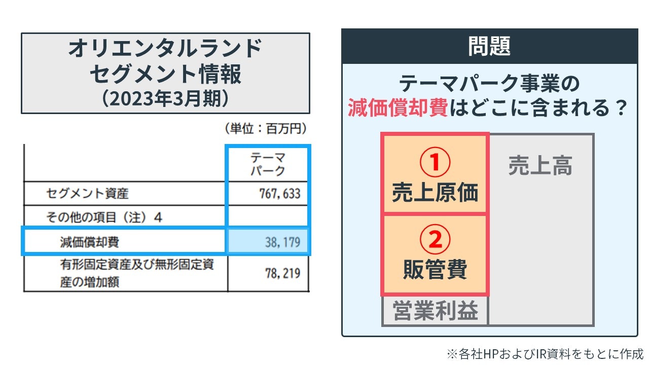 オリエンタルランドのテーマパーク事業に関する問題