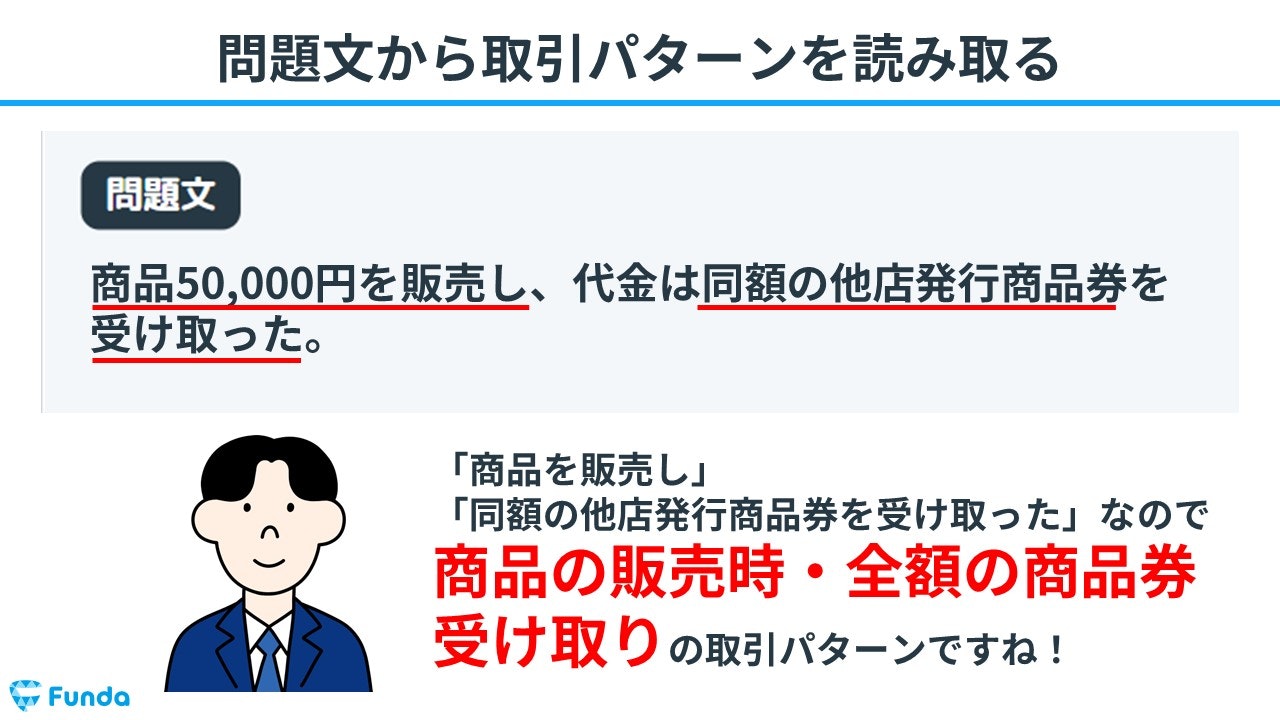 他の商品と購入でまとめ割りします 簿記3級】受取商品券の仕訳問題をわかりやすく解説 | Funda簿記