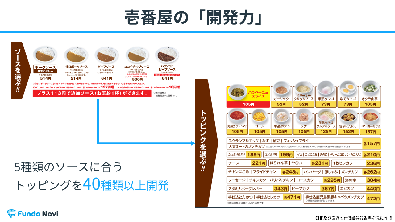 Coco壱の経営戦略 なぜ漫画が無料で読めるのか カレー業界1人勝ちのココイチの戦略を読み解く Funda Navi ファンダナビ