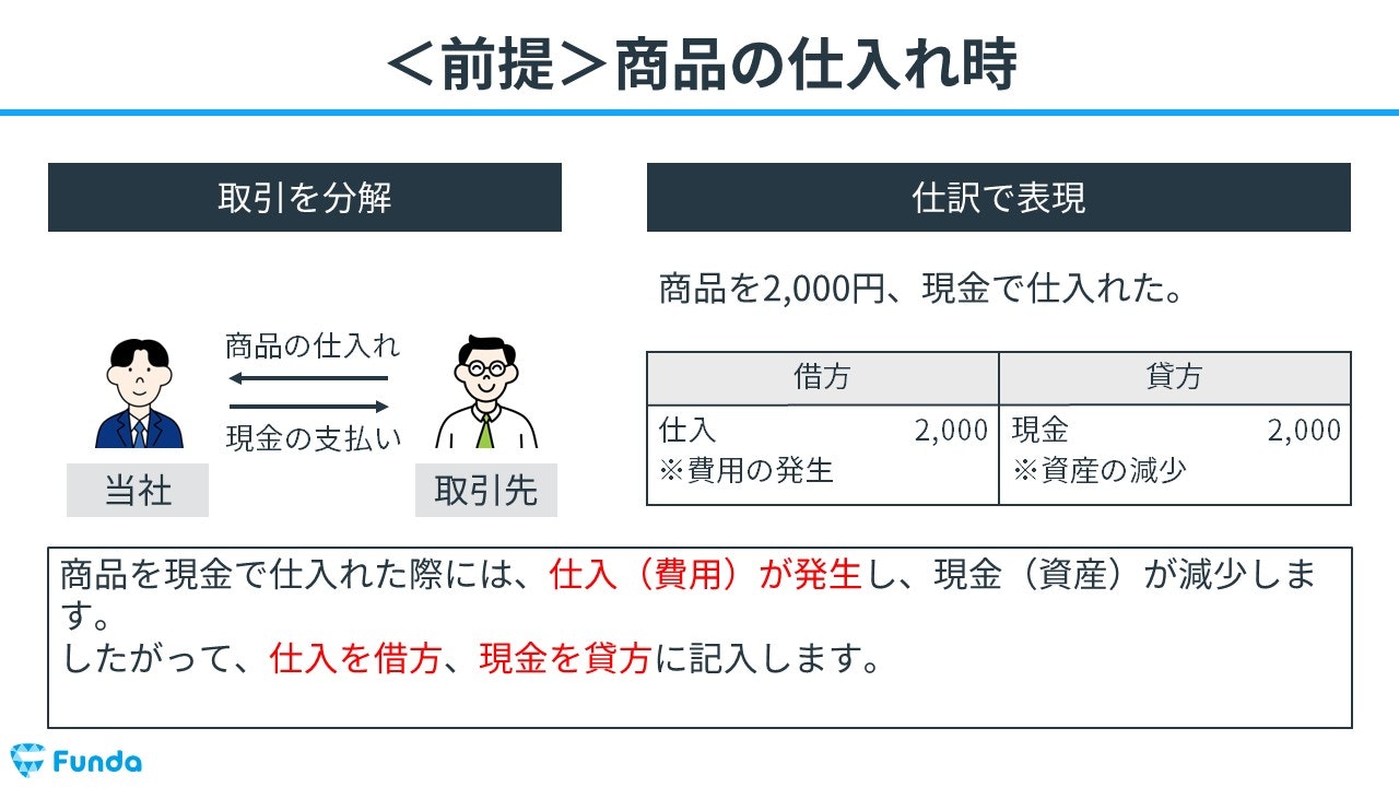 仕入とは？簿記の勘定科目を仕訳事例を用いてわかりやすく解説 | Funda簿記ブログ