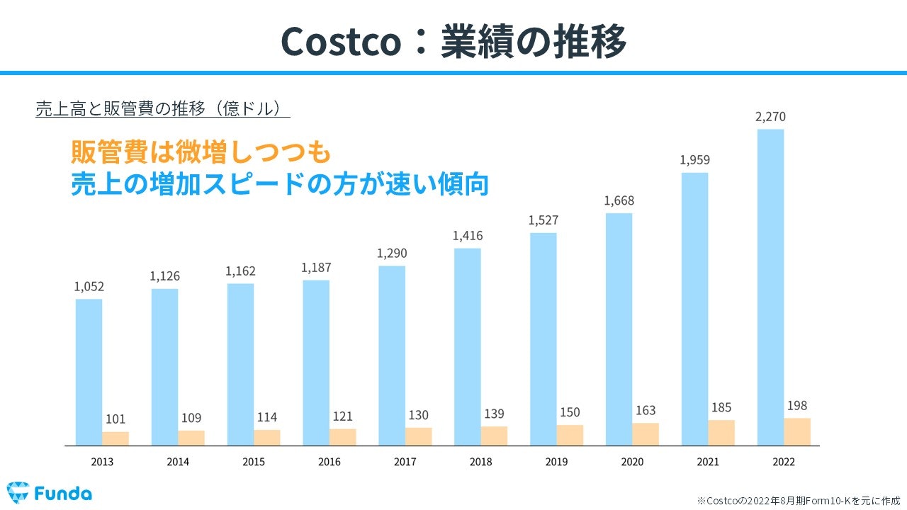 コストコの業績の推移