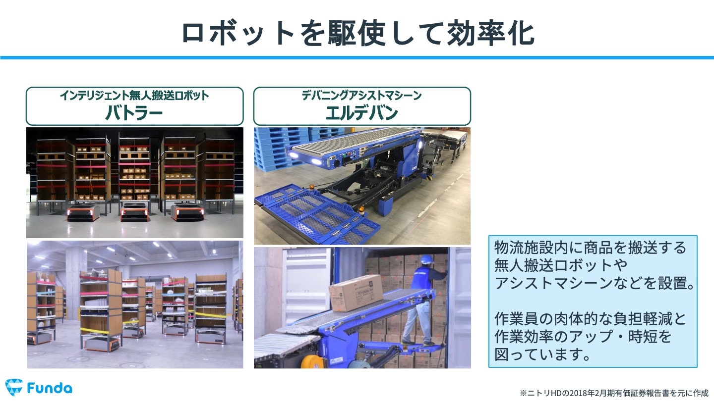 ニトリHDの無人配送ロボット