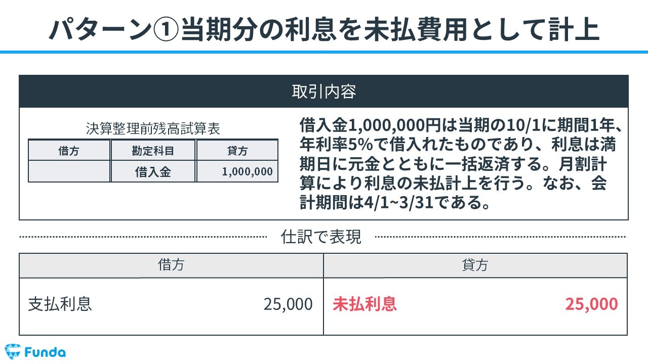 ①当期分の利息を未払費用として計上