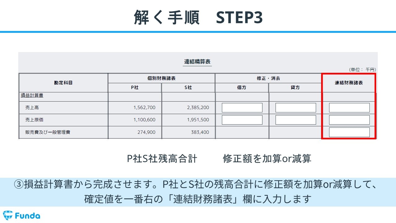予備校講師の板書シリーズ】日商簿記2級連結会計②連結を攻略