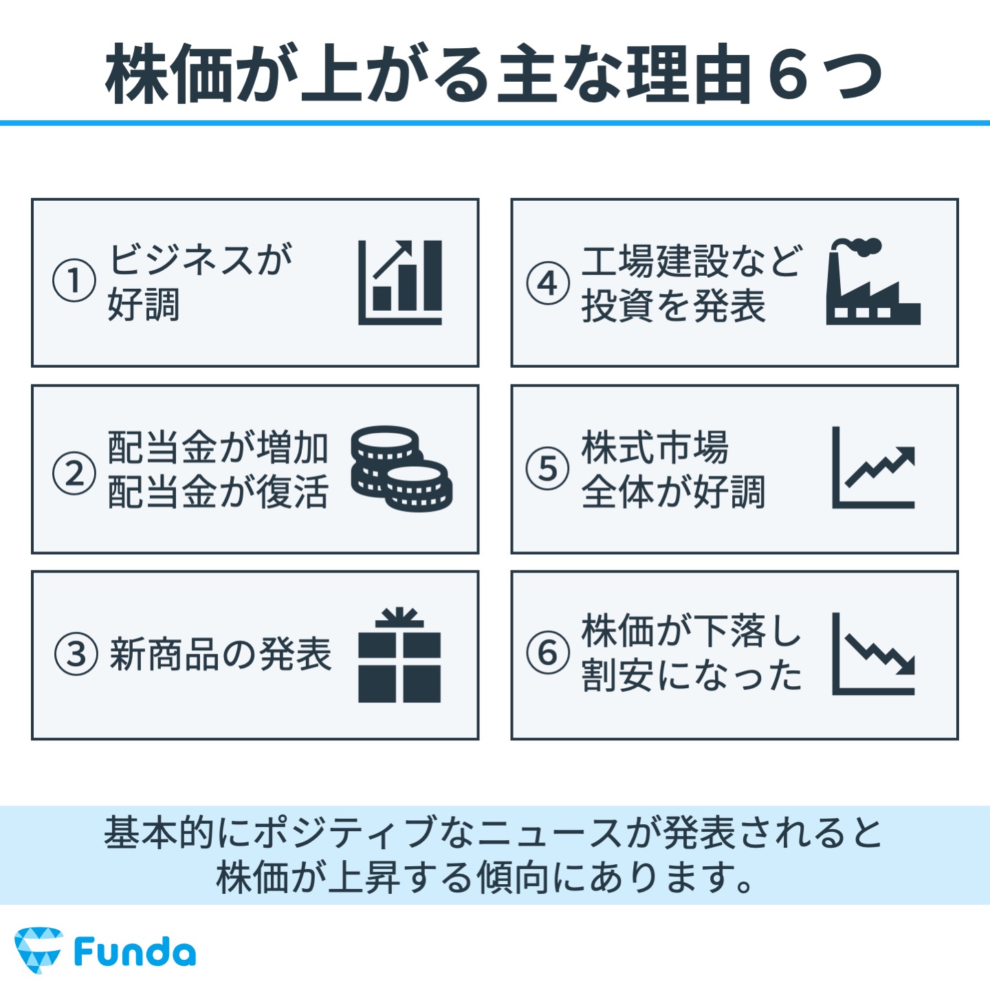 図解でわかる株式投資の教科書⑤｜株価が上がる理由と下がる理由
