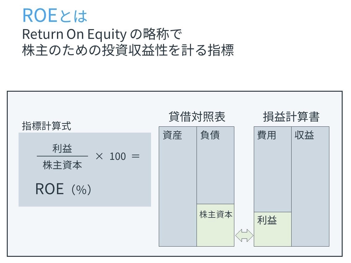 ROEとは