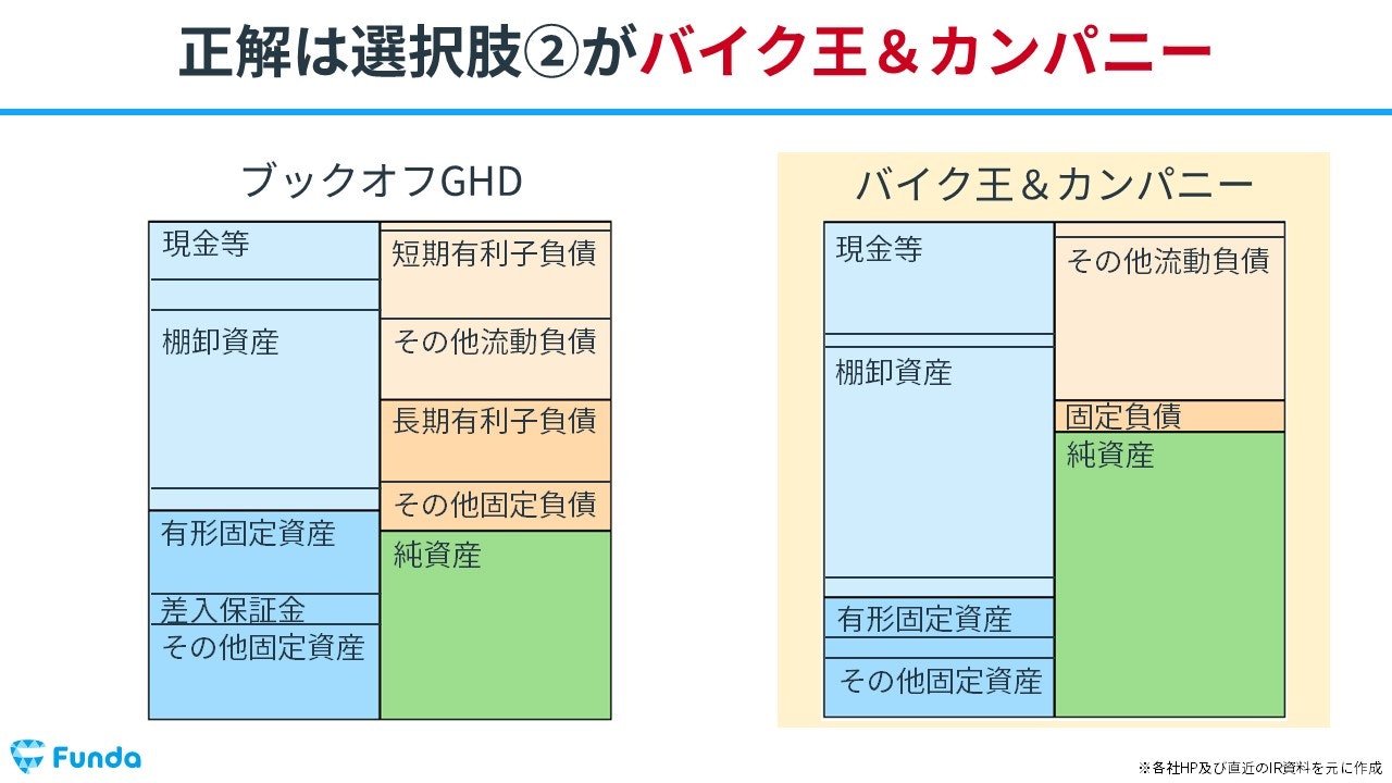 会計王 その他負債とは セール