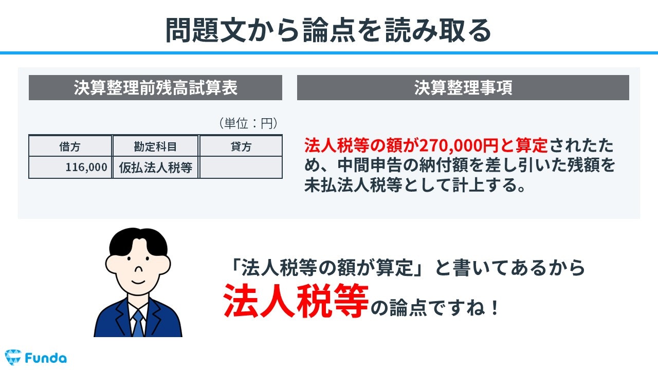 ①問題文から論点を読み取る