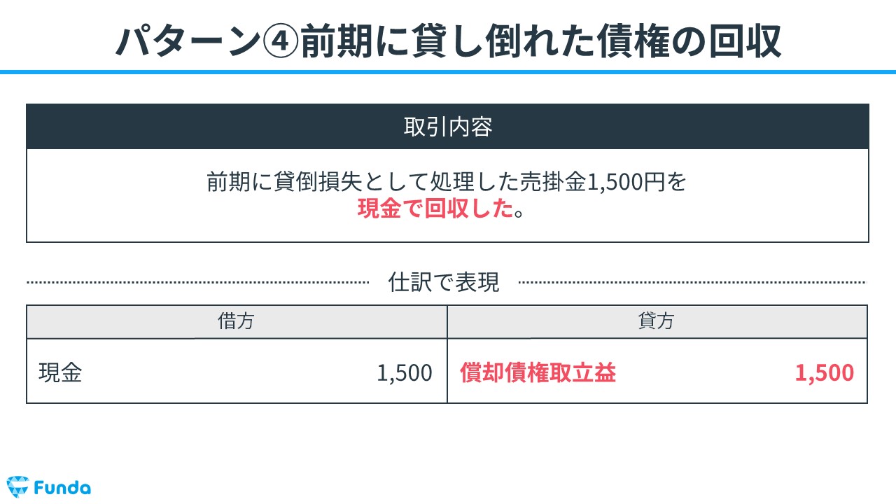 すぐに役立つ貸金・売掛金回収マニュアル—ケース別文例45