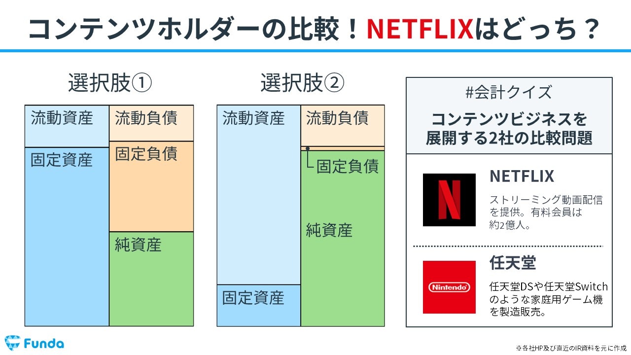 無形のコンテンツ資産はどこに表示される？決算書の読み方を解説 | Funda簿記ブログ