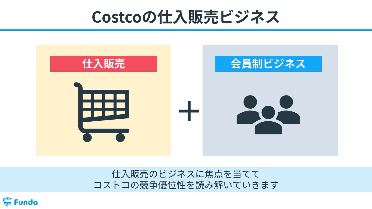 コストコのビジネスモデル