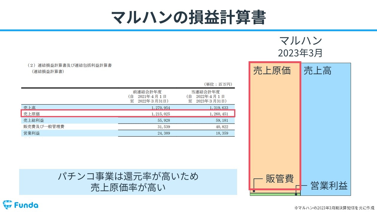 マルハンの損益計算書