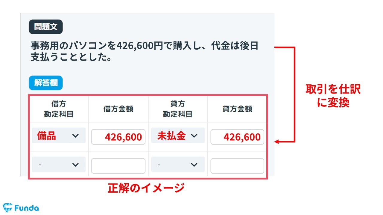 簿記3級】未払金の仕訳問題をわかりやすく解説 | Funda簿記ブログ