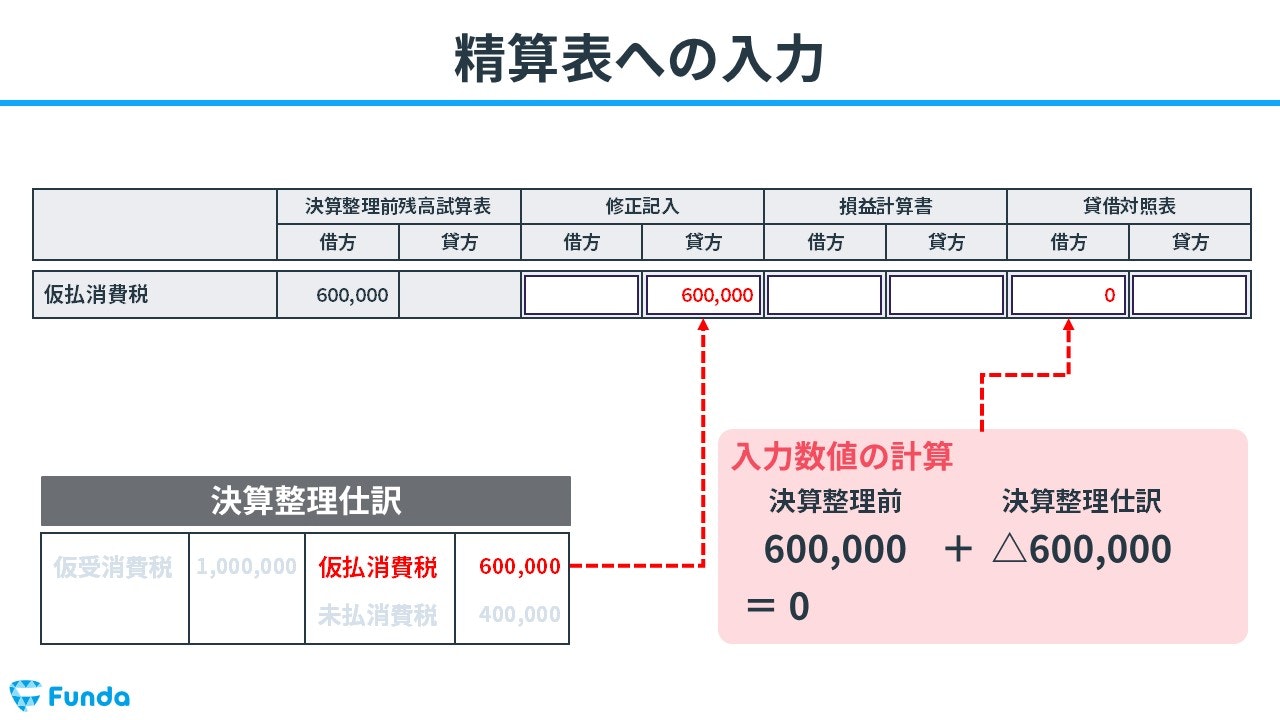 精算表への入力