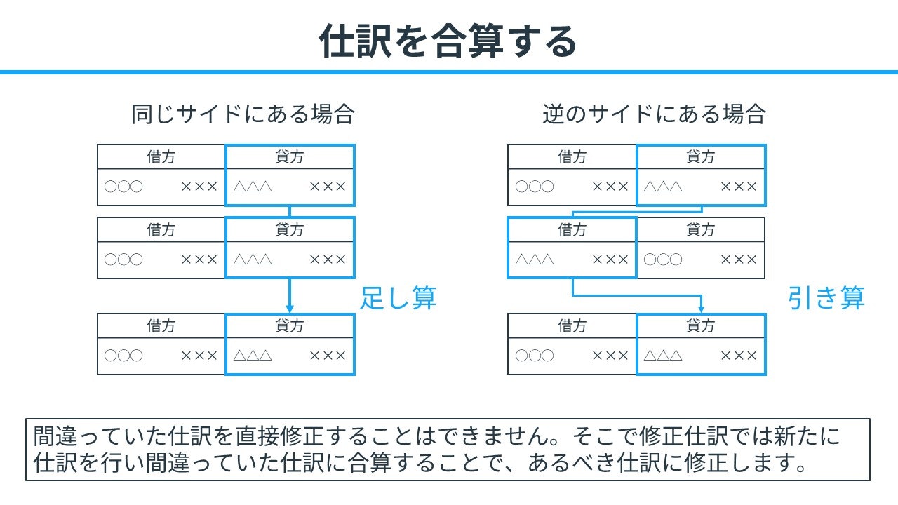 仕訳を合算する