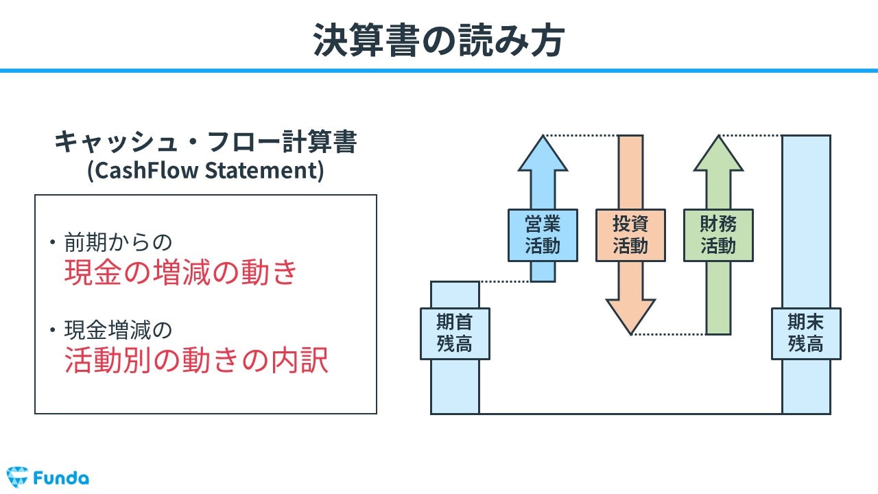 キャッシュ・フロー計算書とは？読み方を企業分析のプロがわかりやすく