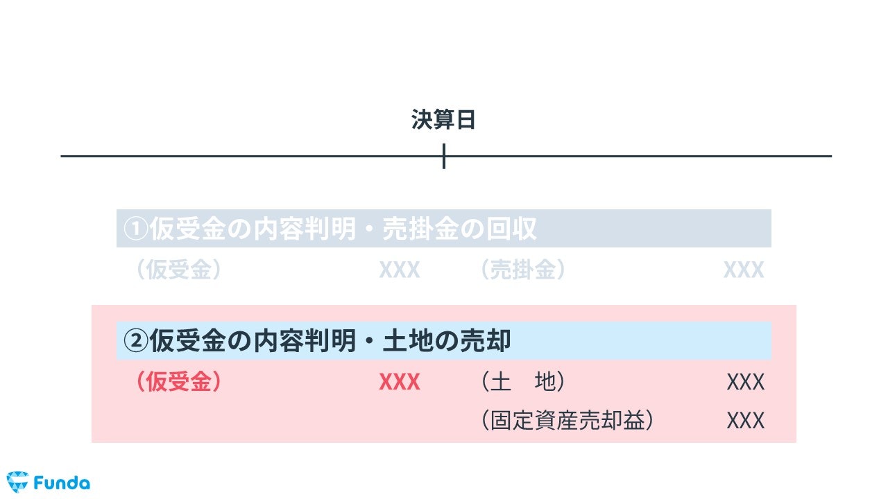 今回の決算整理仕訳のパターン