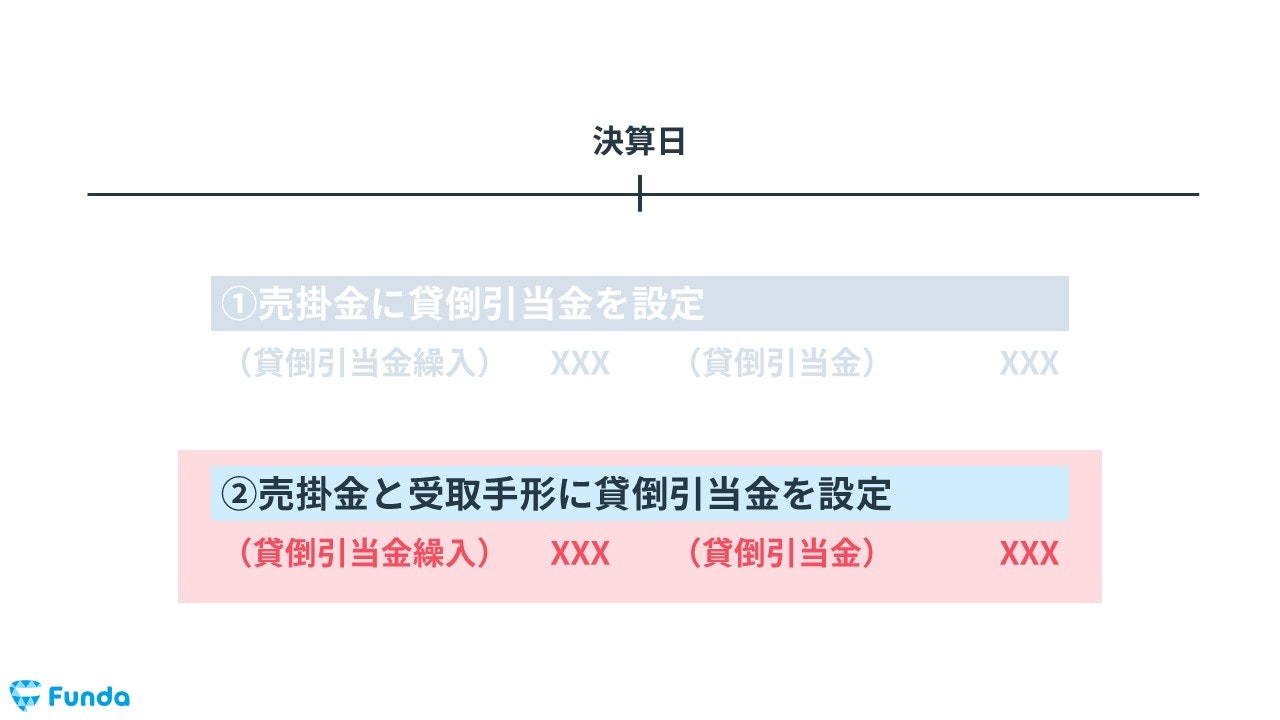 今回の決算整理仕訳のパターン