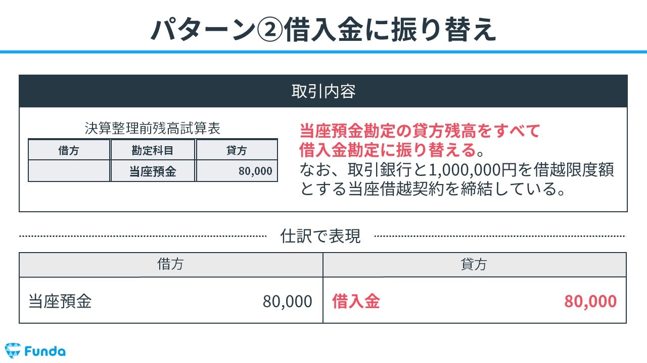 当座預金の貸方残高を借入金に振り替え