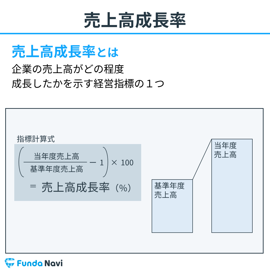 図解 売上高成長率とは 企業分析必須の伸び率の読み方を徹底解説