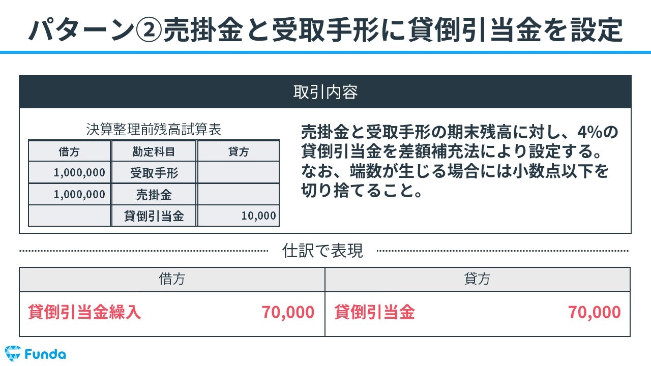 ②売掛金と受取手形に貸倒引当金を設定