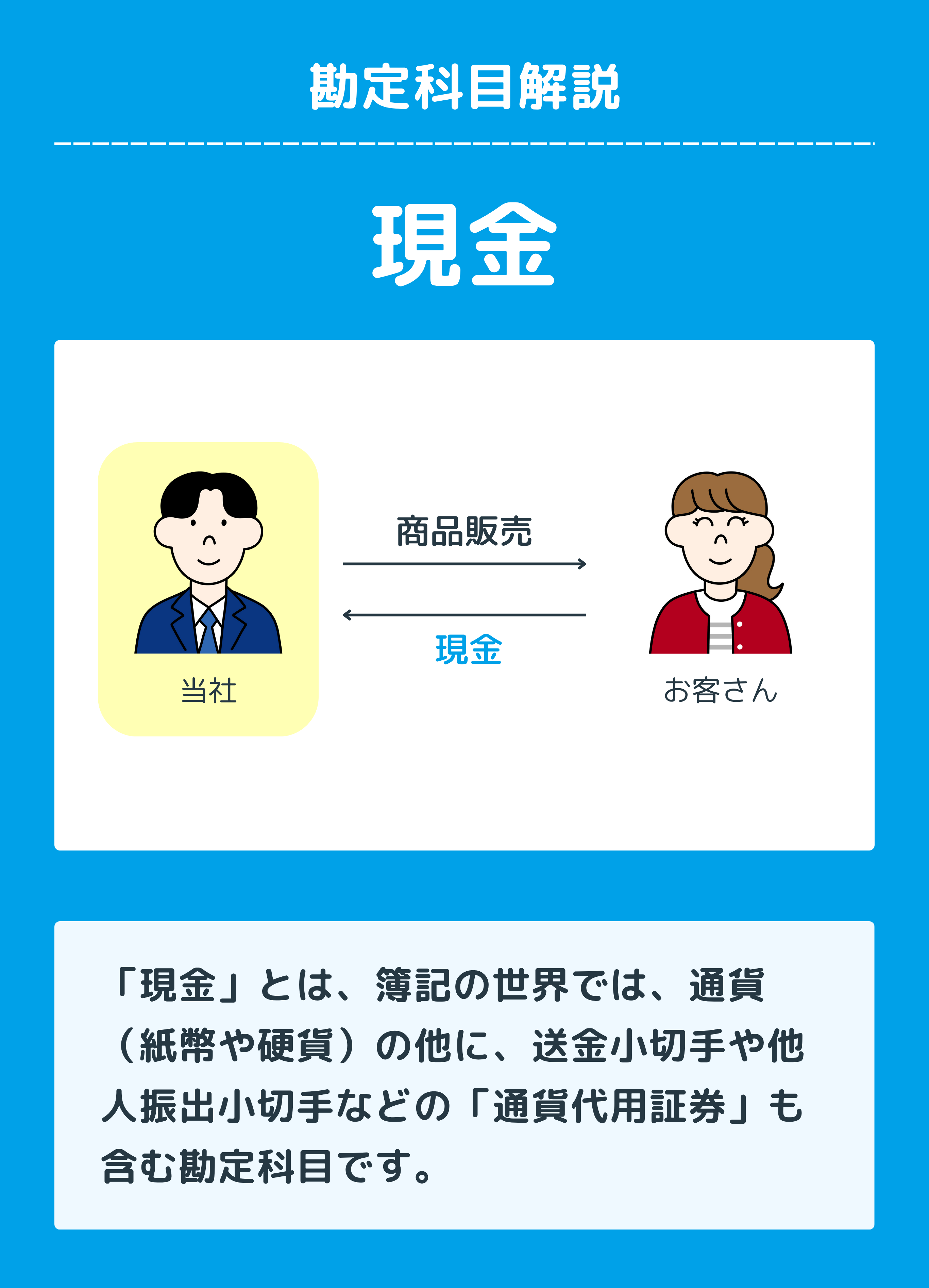 簿記3級レベル】仕訳100本ノック！ | Funda簿記ブログ
