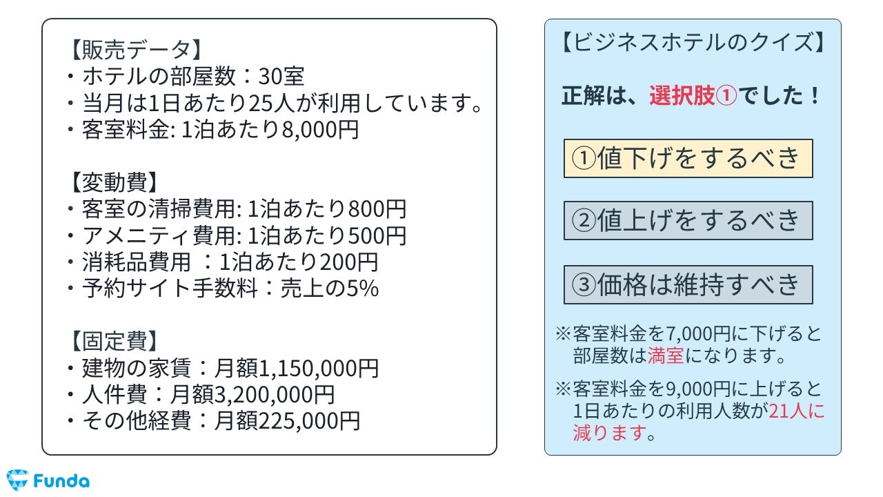 ビジネスホテルの会計クイズ：正解発表