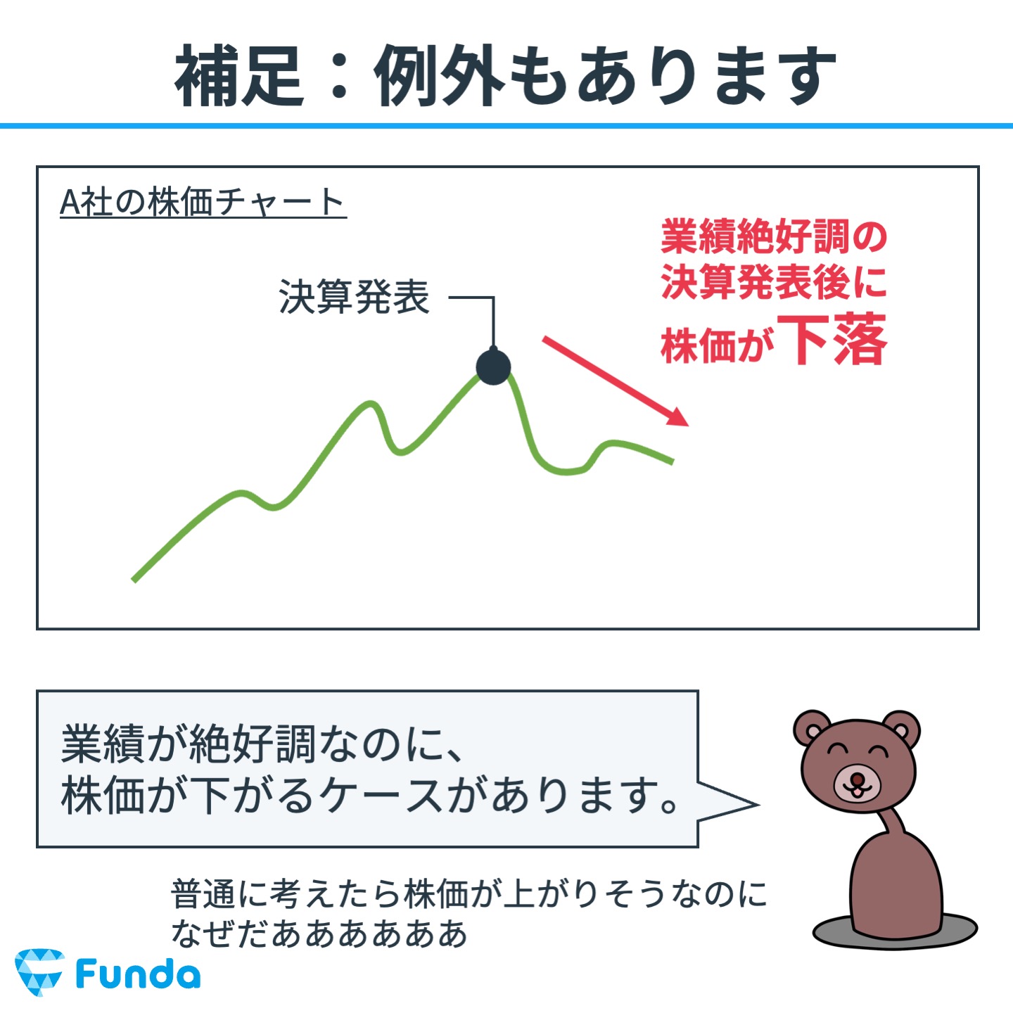 図解でわかる株式投資の教科書⑤｜株価が上がる理由と下がる理由は？ | [ファンダナビ]Funda Navi