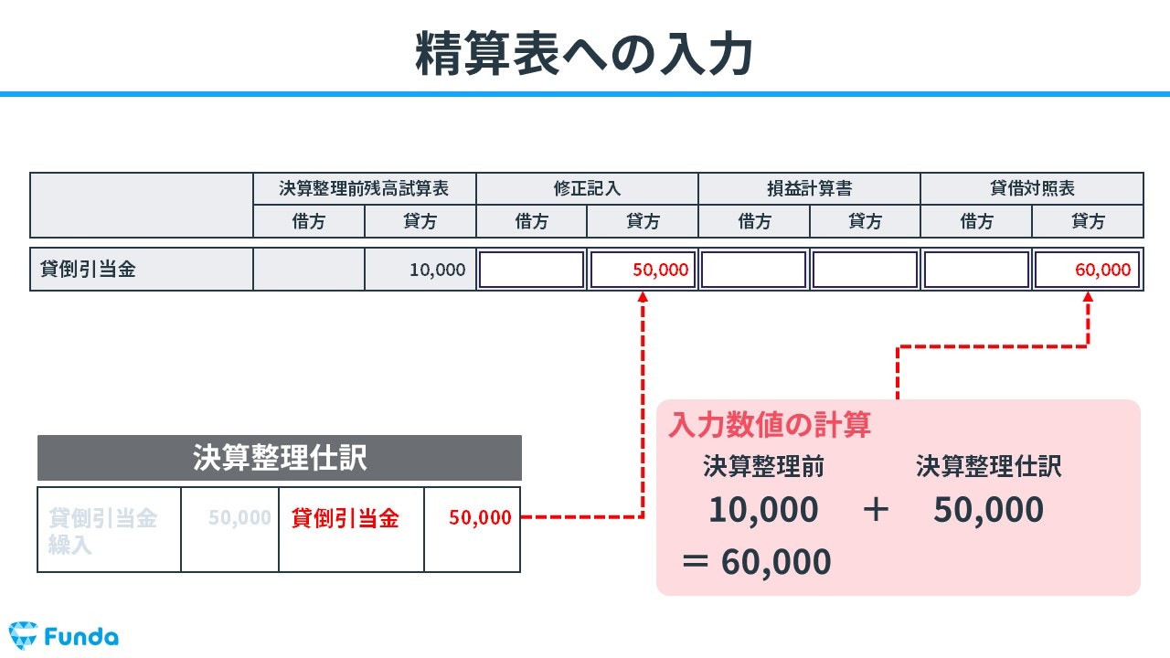 精算表への入力