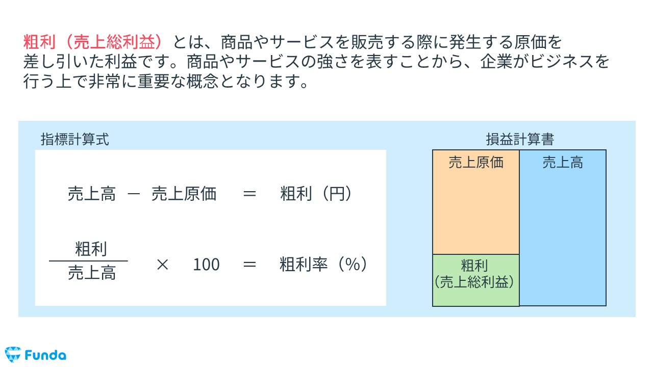 原価計算 学習用例示 – 標準原価・正常原価（予定原価）・実際原価