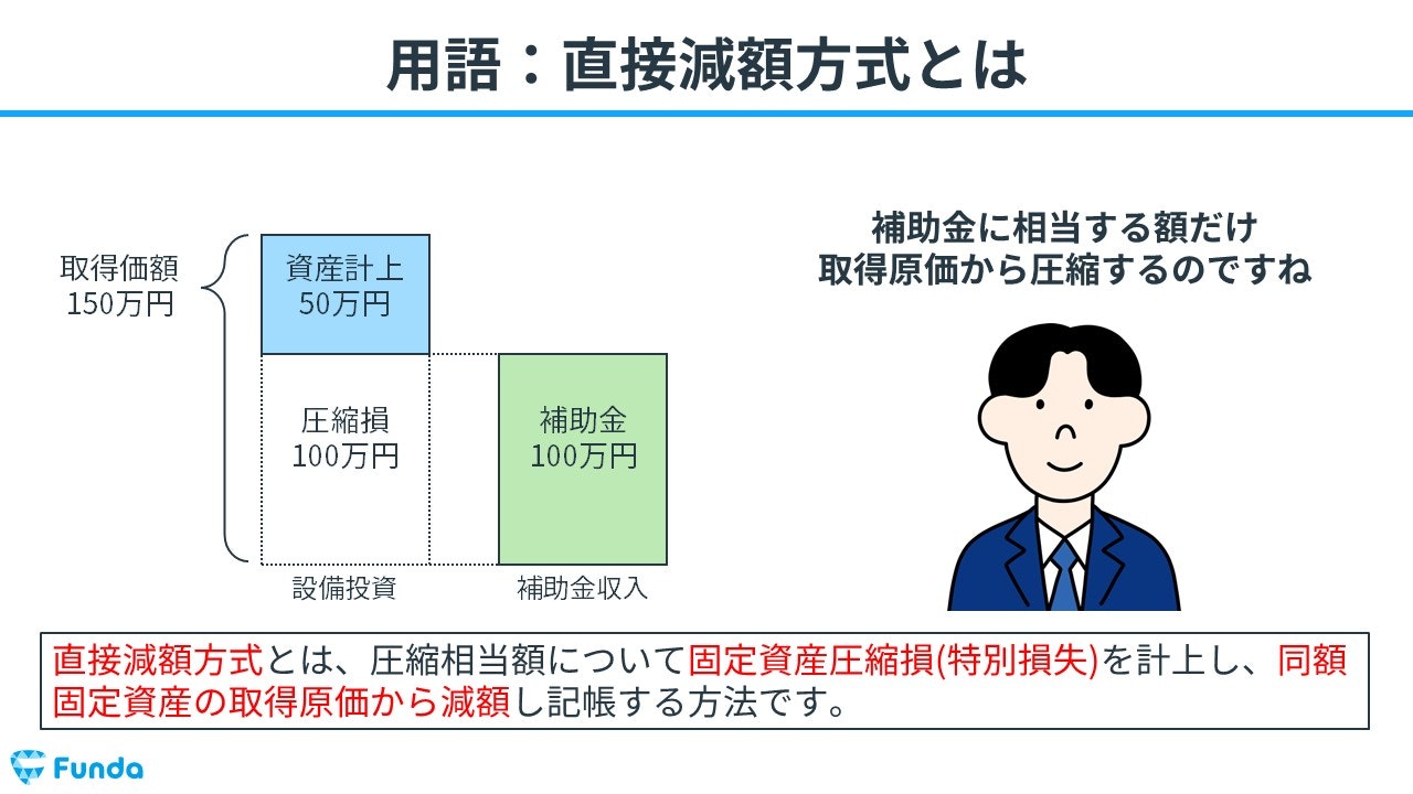 圧縮記帳で複数資産取得時の圧縮額配賦計算の必要性 - Genspark
